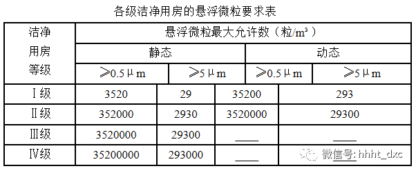 內(nèi)蒙古潔凈空調(diào)