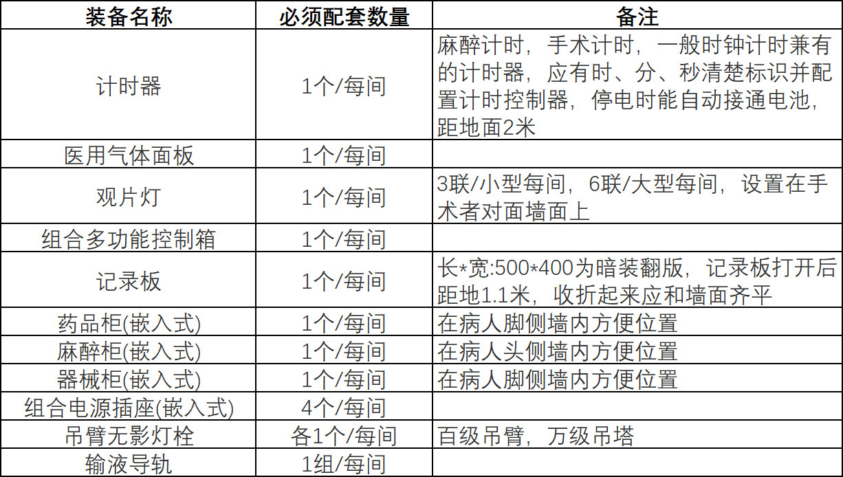 手術(shù)基本配置